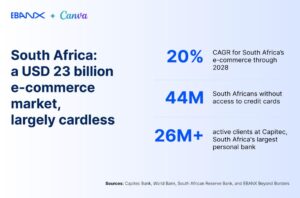 Canva Partners with EBANX and Capitec Pay to Unlock Cardless Subscriptions for South Africans